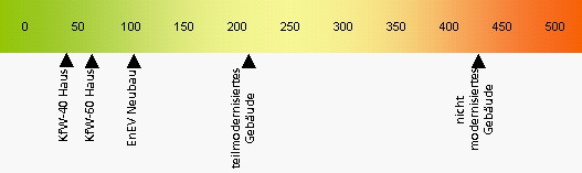 Unser Energiebedarf